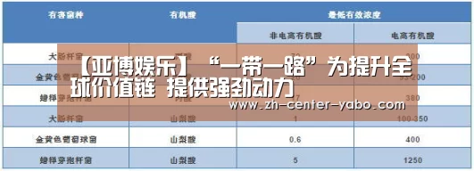 【亚博娱乐】“一带一路”为提升全球价值链 提供强劲动力(图1) 亚博
