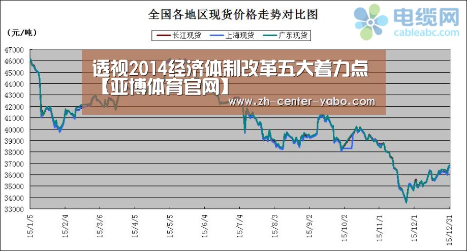 透视2014经济体制改革五大着力点【亚博体育官网】(图3) 亚博体育