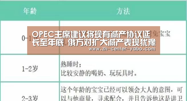 OPEC主席建议将现有减产协议延长至年底 俄方对扩大减产表现犹豫_亚博娱乐(图1) 亚博体育